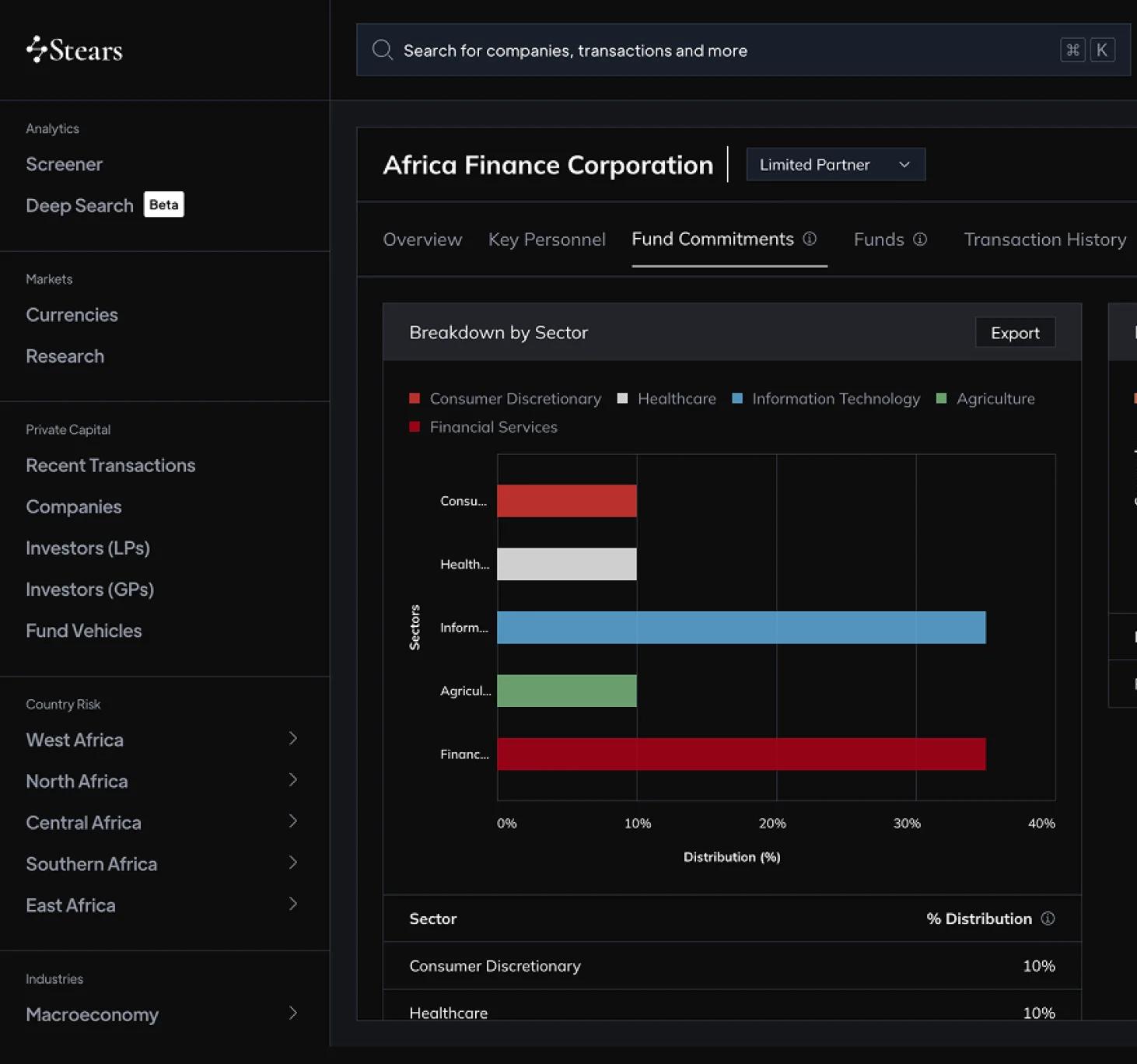 Raise & deploy your next fund faster