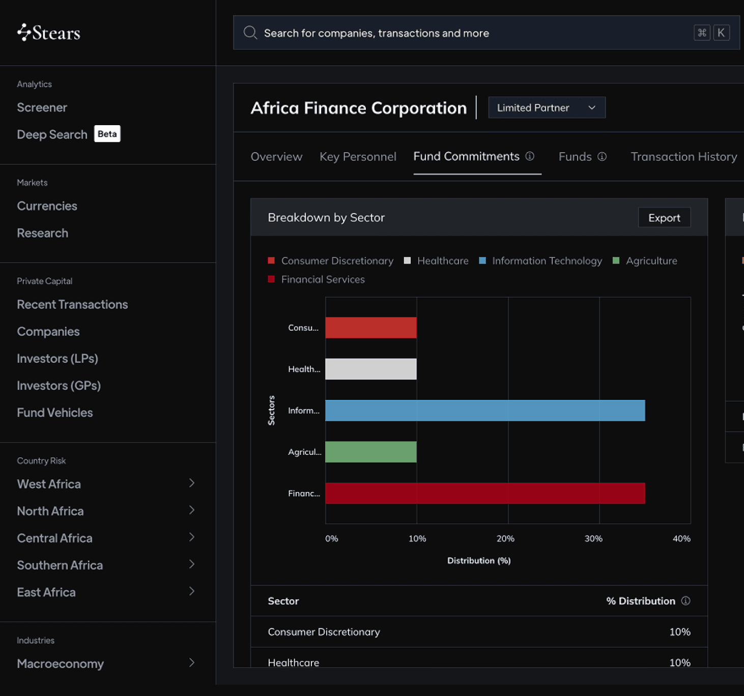 Raise & deploy your next fund faster