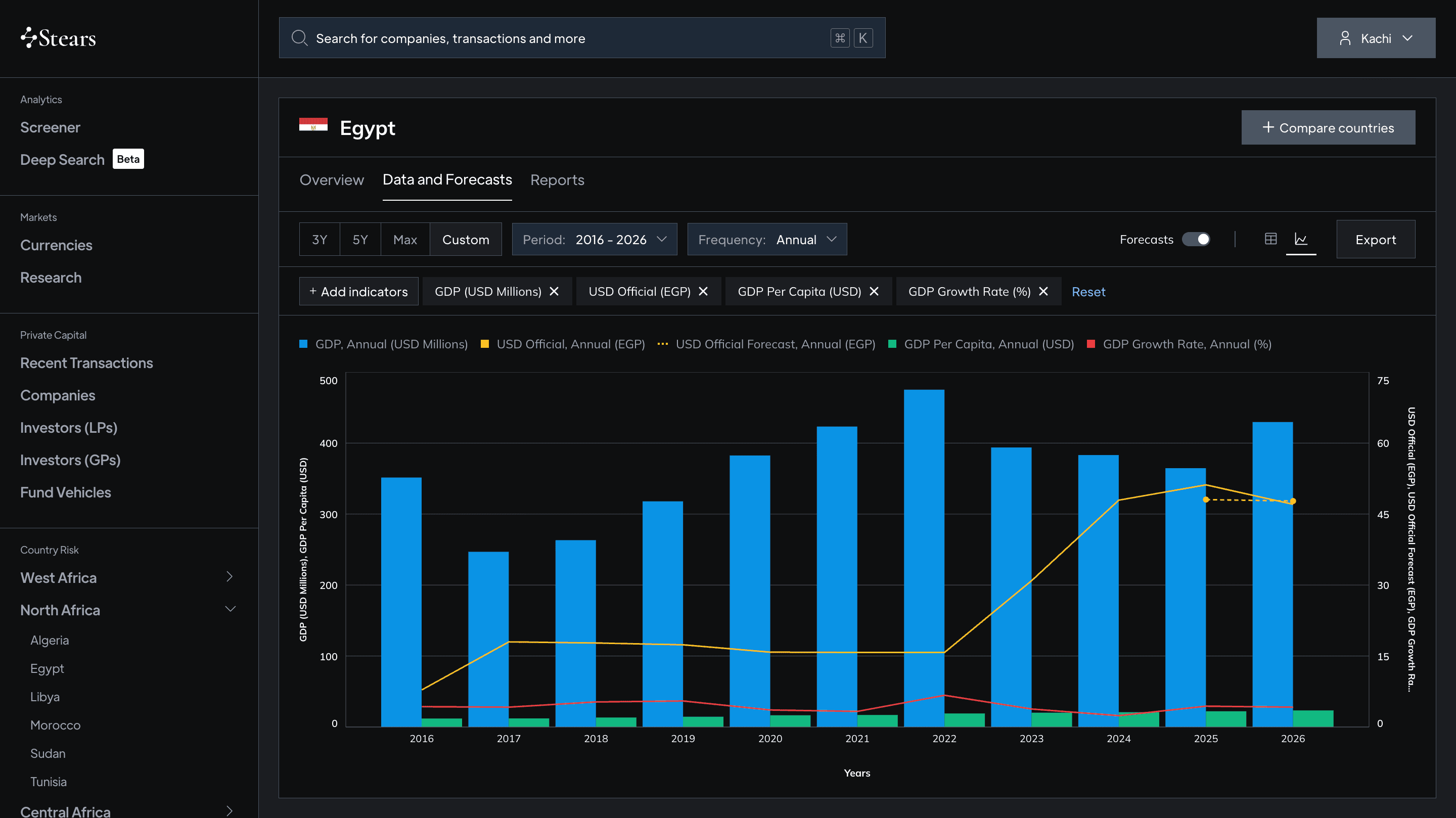 Stay ahead of currency risks to hedge portfolio performance